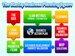 Business Plan Activity SlidePlayer