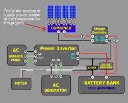 See complete circuit diagrams of example solar energy systems. Solar Installation Guide Bha Solar