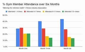 gym membership statistics infographic