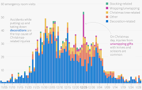 2016 A Year In Data The Big Data Roundup Heal Broken