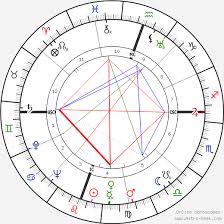 Julia Child Birth Chart Horoscope Date Of Birth Astro