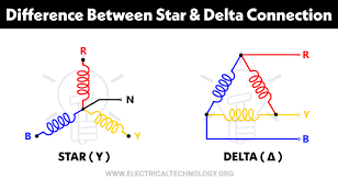 Difference Between Star Delta