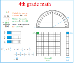 4th Grade Math Concepts Or Skills