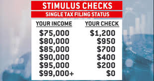 Upon inspection, it's looking more likely that i won't qualify for this round of stimulus checks either as i am listed as a disabled dependent on my mother's taxes. Stimulus Checks Who Gets One Who Doesn T Cbs News