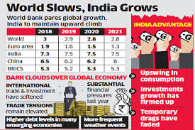 Indias Gdp Expected To Grow At 7 3 In 2018 19 The
