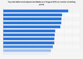 global top male table tennis players