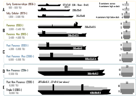 ship sizes classification of ships by