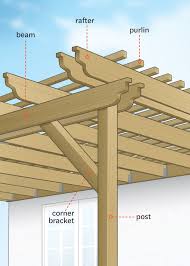 how to plan a pergola this old house