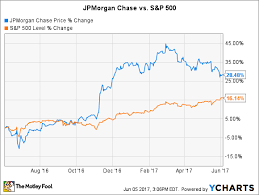 Is Jpmorgan Chase Stock A Buy Right Now The Motley Fool