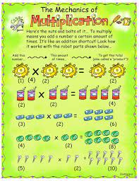 9 ways to teach multiplication facts
