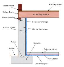 coffrage d une maison