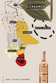 Bourbon For Beginners A Guide Flaviar