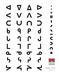 Cree Syllabics Chart Maskwacis Cultural College