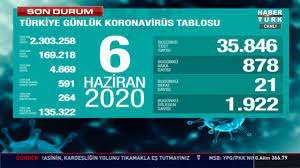 6 Haziran koronavirüs tablosu Türkiye! Bugün vaka ve ölü sayısı kaç oldu?  Corona tablosu
