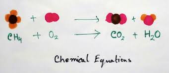 Explain Chemical Reaction Definition