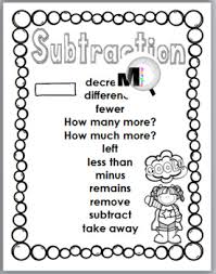 Addition Chart Subtraction Chart Math Key Words Superhero Classroom Decor