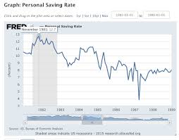 The Us Savings Rate Under Each President Since Ronald Reagan