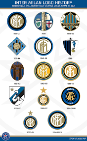 5 out of 5 stars. Inter Milan Will Reportedly Change Crest Name Sportslogos Net News
