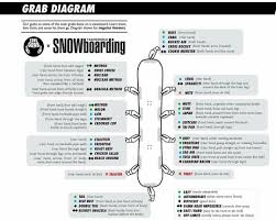 Snowboarding Grab Diagram Snowboard Transworld