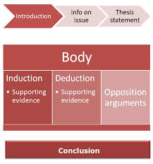 research paper ethical standards counselor harvard business school     Richardson Pest Solutions 