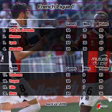 2017 18 french ligue 1 round 34