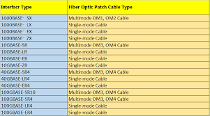 Guide To Fiber Optic Jumper Cable Selection Optics Telecom