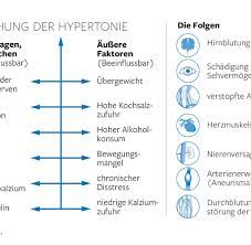 Hinzu kommt, dass hypotonie lediglich in deutschland als eigenständiges krankheitsbild anerkannt wird, während anderenorts lediglich von einem symptom die rede. Blutdruck 120 Oder 140 Welche Werte Sind Normal Welt