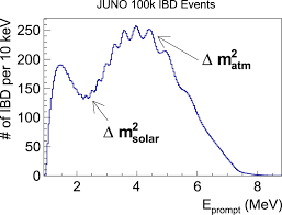 Created by rob blackie, peter blackie. Neutrino Physics With Juno Iopscience
