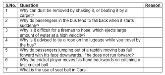 Laws Of Motion Class 9 Physics
