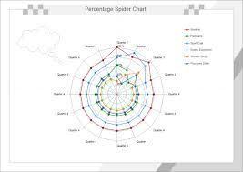 Percentage Spider Chart Templates And Examples