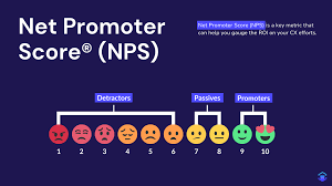 how to calculate nps score