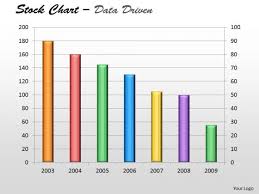 Data Analysis In Excel Of Stock Chart Powerpoint Templates