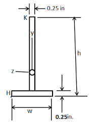 moment of inertia about the z axis