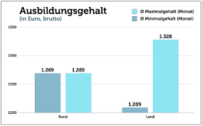 aufgaben ausbildung gehalt bewerbung