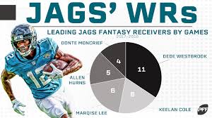 100 Questions The Fantasy Outlook For The Jacksonville