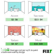 Average Cost To Paint A Small Bathroom