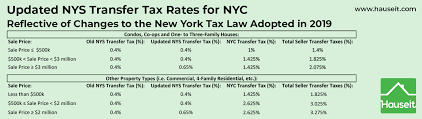 how much is the nyc transfer tax