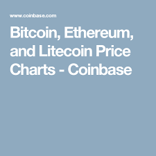 Bitcoin Ethereum And Litecoin Price Charts Coinbase