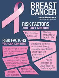 About 5% to 10% of breast and 10% to 15% of ovarian cancers are hereditary. Why Did I Get Breast Cancer Cancer Ut Southwestern Medical Center