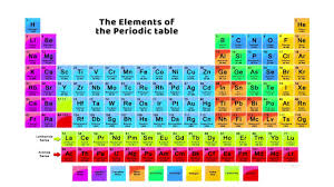 the periodic table song learn the