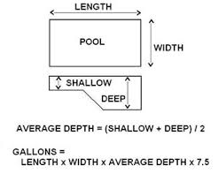 How To Size A Pool Pump For Your In Ground Pool Inyopools Com