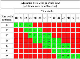 11 Organized Rim Size And Tire Size Chart