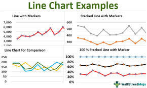 line chart exles top 7 types of