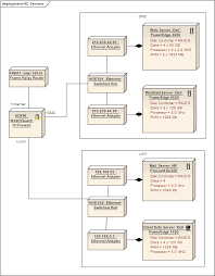 Deployment Diagram Enterprise Architect User Guide