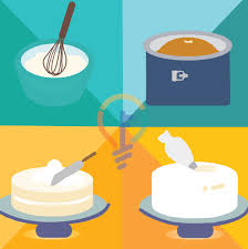 Try to make the cake base firstly. Different Types Of Cake Making Methods Best Baking Styles