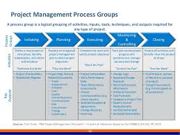 Introduction To Project Management By Javid Hamdard