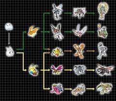 http://th01.deviantart.net/fs70/PRE/i/2013/229/e/3/digivolution_chart___poyomon_by_chameleon_veil-d578b5f.jp…  | Digimon wallpaper, Digimon, Digimon digital monsters