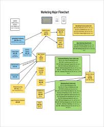 marketing flow chart examples 9