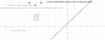 Write A Linear Equation Geogebra
