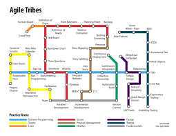 Agile Tribes Subway Map Agile Software Development